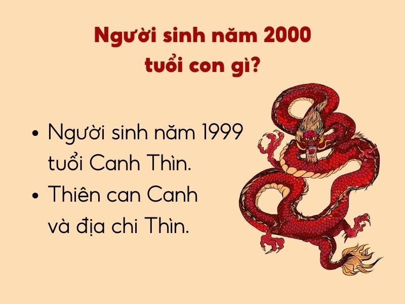 Người sinh năm 2000 tuổi con gì?