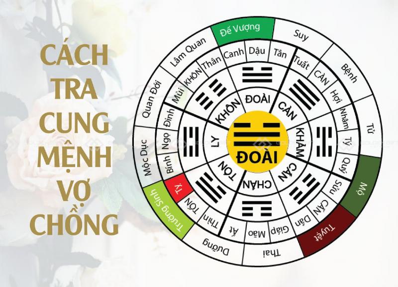 Chồng Cung Khôn Vợ Cung Ly: Ý nghĩa