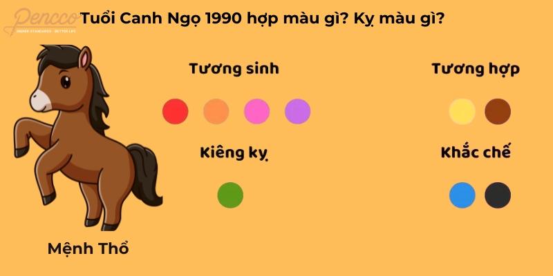 tuổi ngọ 1990 hợp màu nâu, vàng đậm, tím, cam, đỏ, hồng