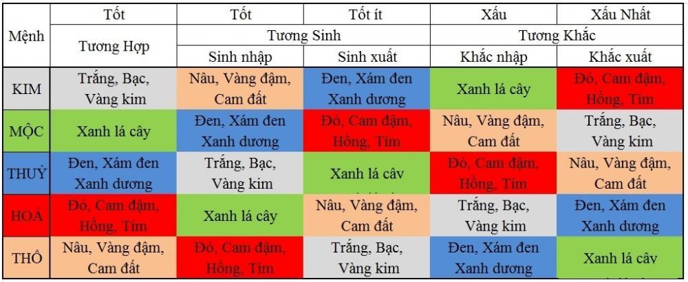 Cách chọn màu xe hợp tuổi theo phong thủy 3.