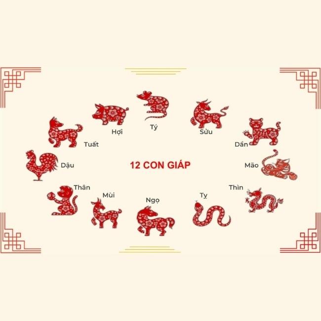 Thứ tự 12 con giáp