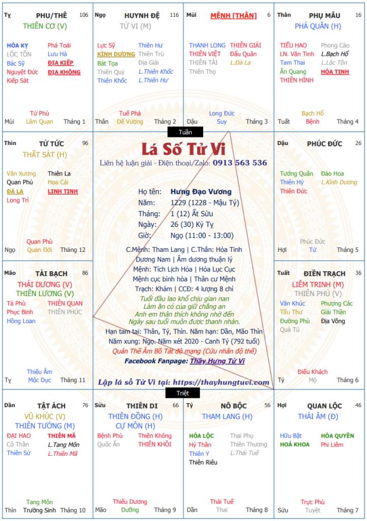 Lá số tử vi của Hưng Đạo Vương Trần Quốc Tuấn