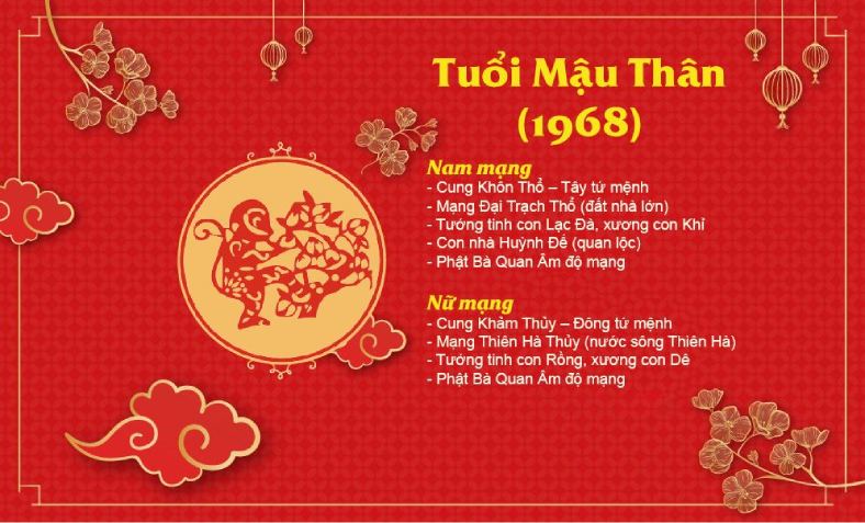 Tổng quan tuổi Mậu Thân 1968 trong năm Nhâm Dần 2022