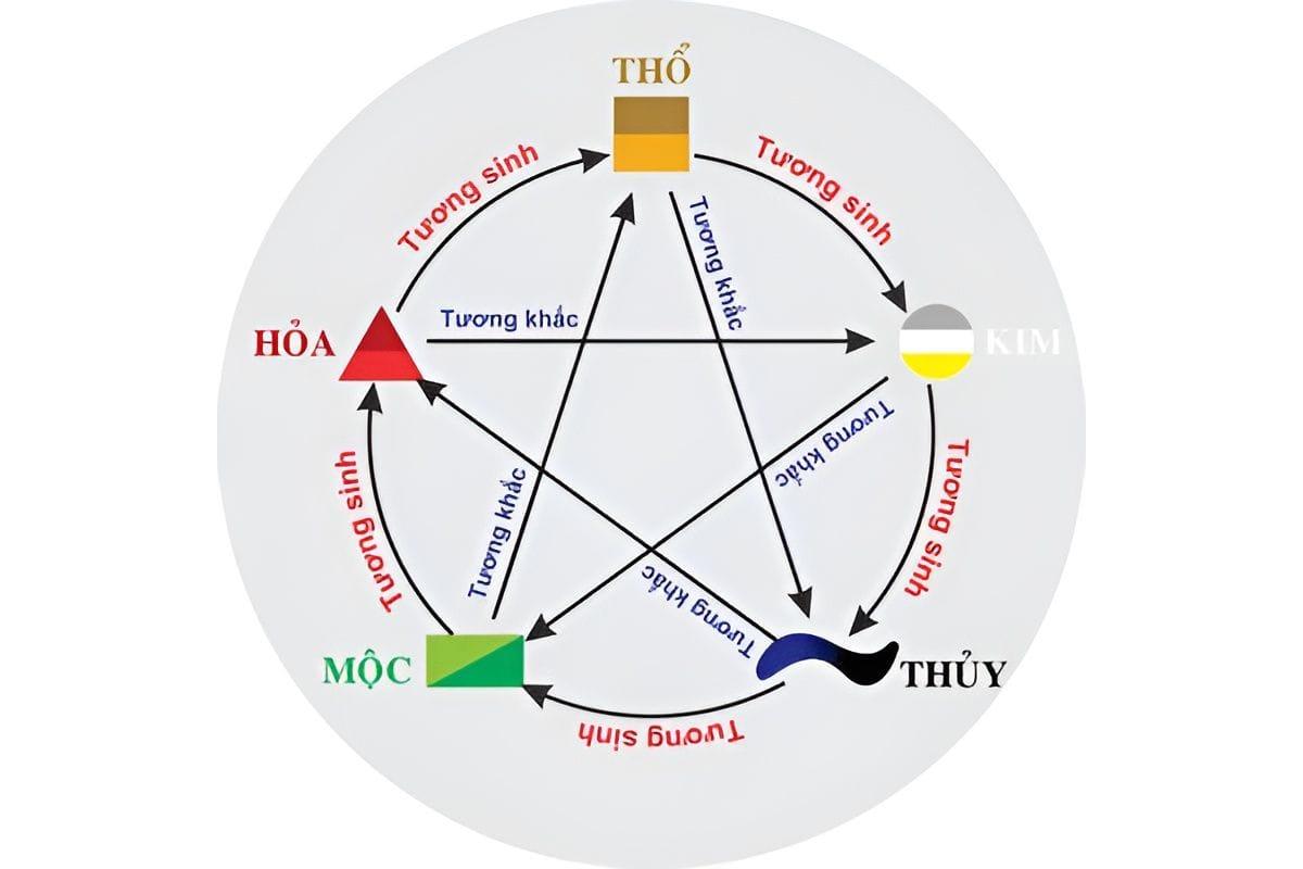 Màu sắc hợp với người mệnh Thổ