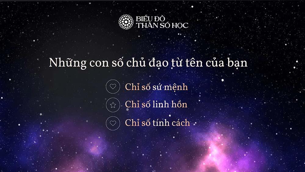 Những con số chủ đạo từ tên của bạn - Tên trong Thần số học